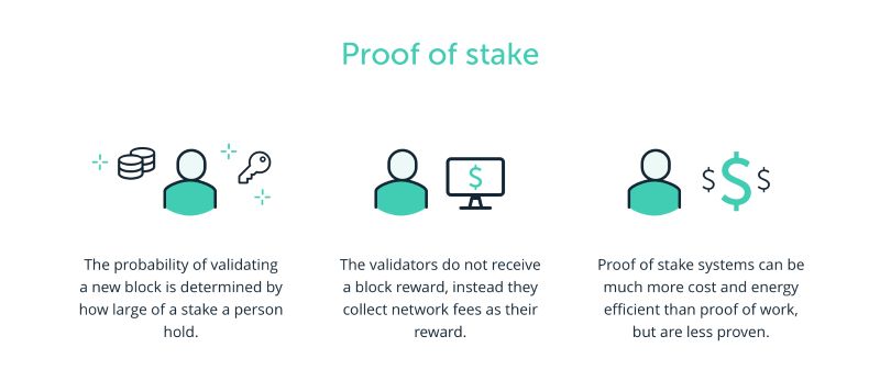 proof-of-stake